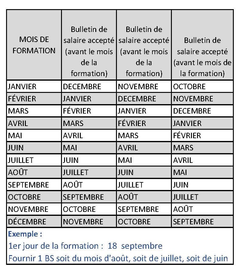 Calendrier des bs am ge 1