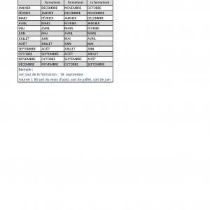 Calendrier des bs am ge
